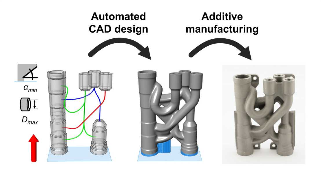 Automated design of additively manufactured hydraulic manifolds