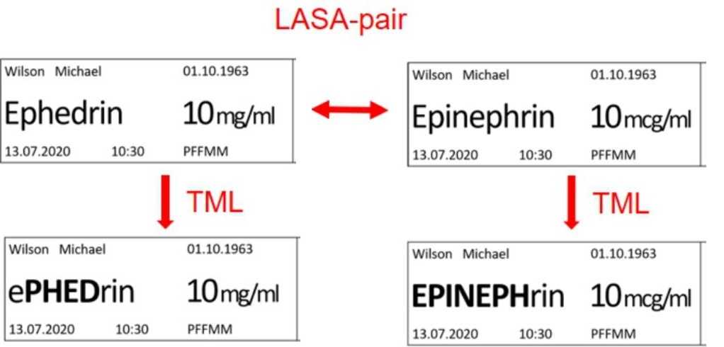 LASA pairs on Syringe Labels with and without TALL Man Lettering