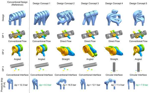 Valve design concepts