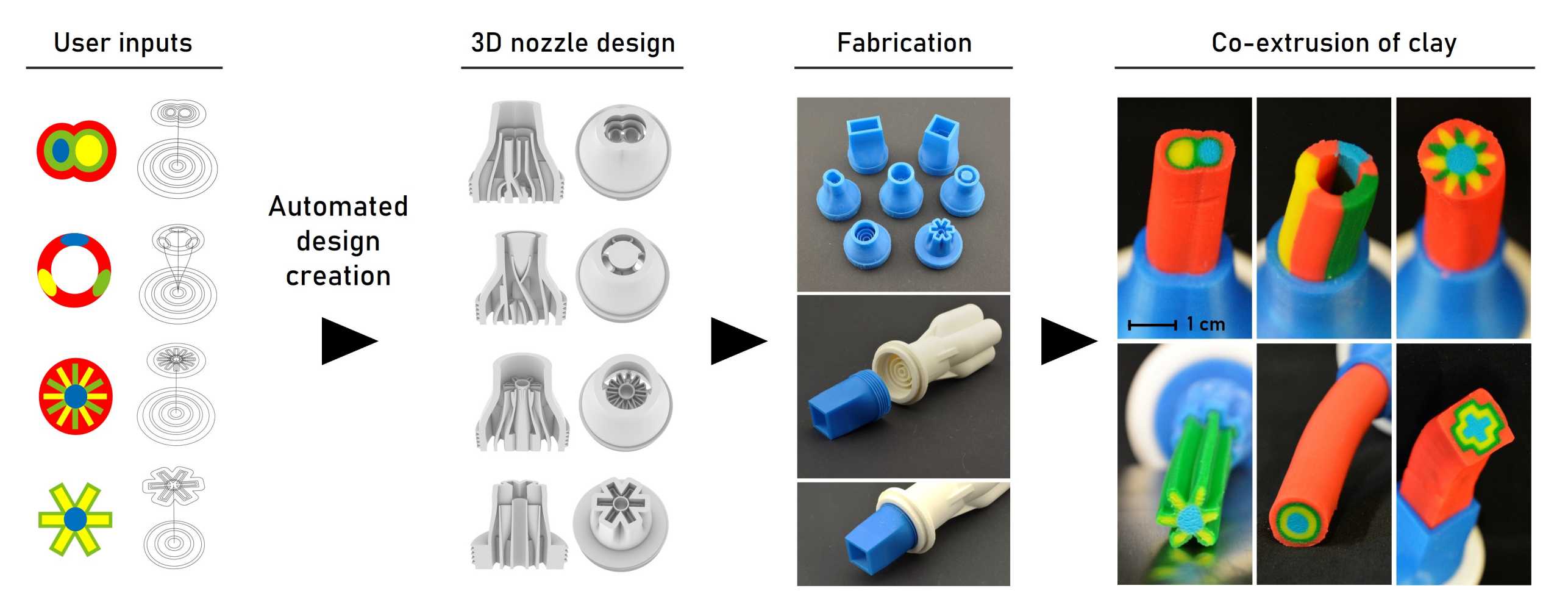 Automated design of multi-flow nozzles 