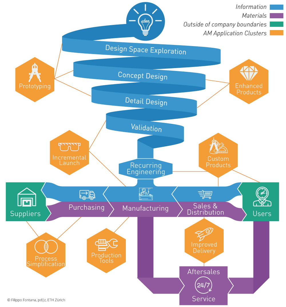 Value driven clustering model 