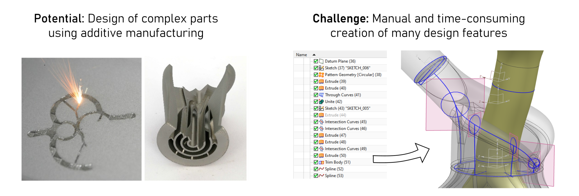 Enlarged view: Design automation for additive manufacturing