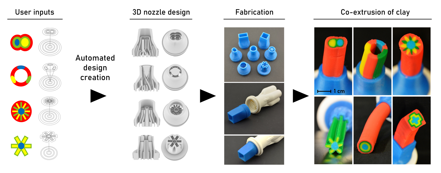 Enlarged view: Additive manufactured nozzles tested using co-extrusion of clay