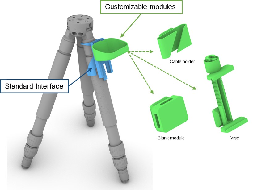 Enlarged view: Configurable tripod accessories for self-printing with fused deposition modeling 