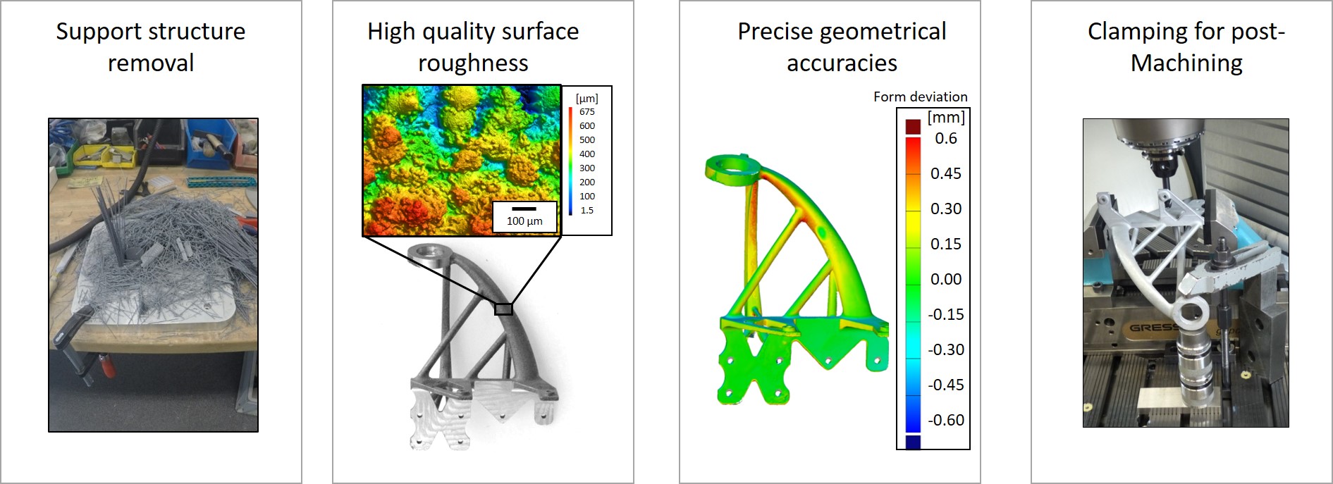 Enlarged view: Post-Processing challenges of AM