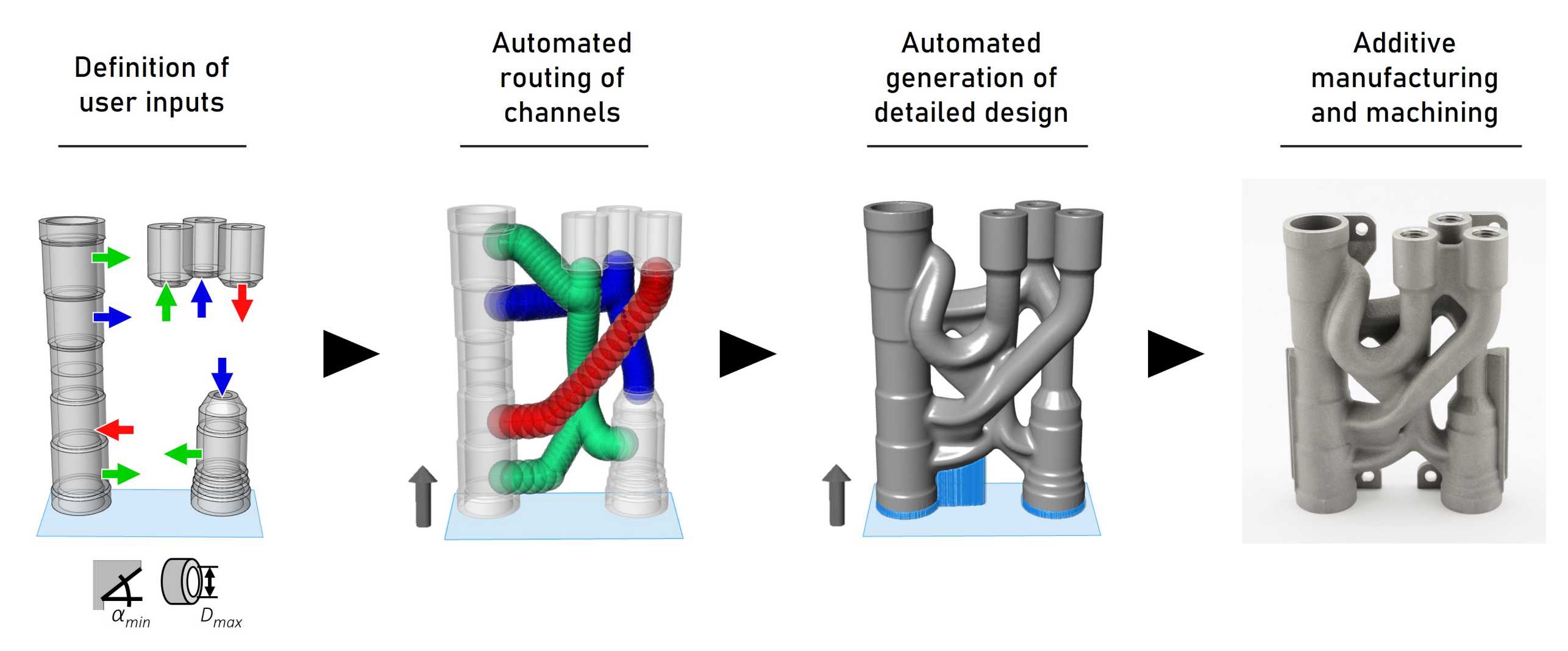Automated design of additive manufactured hydraulic manifolds