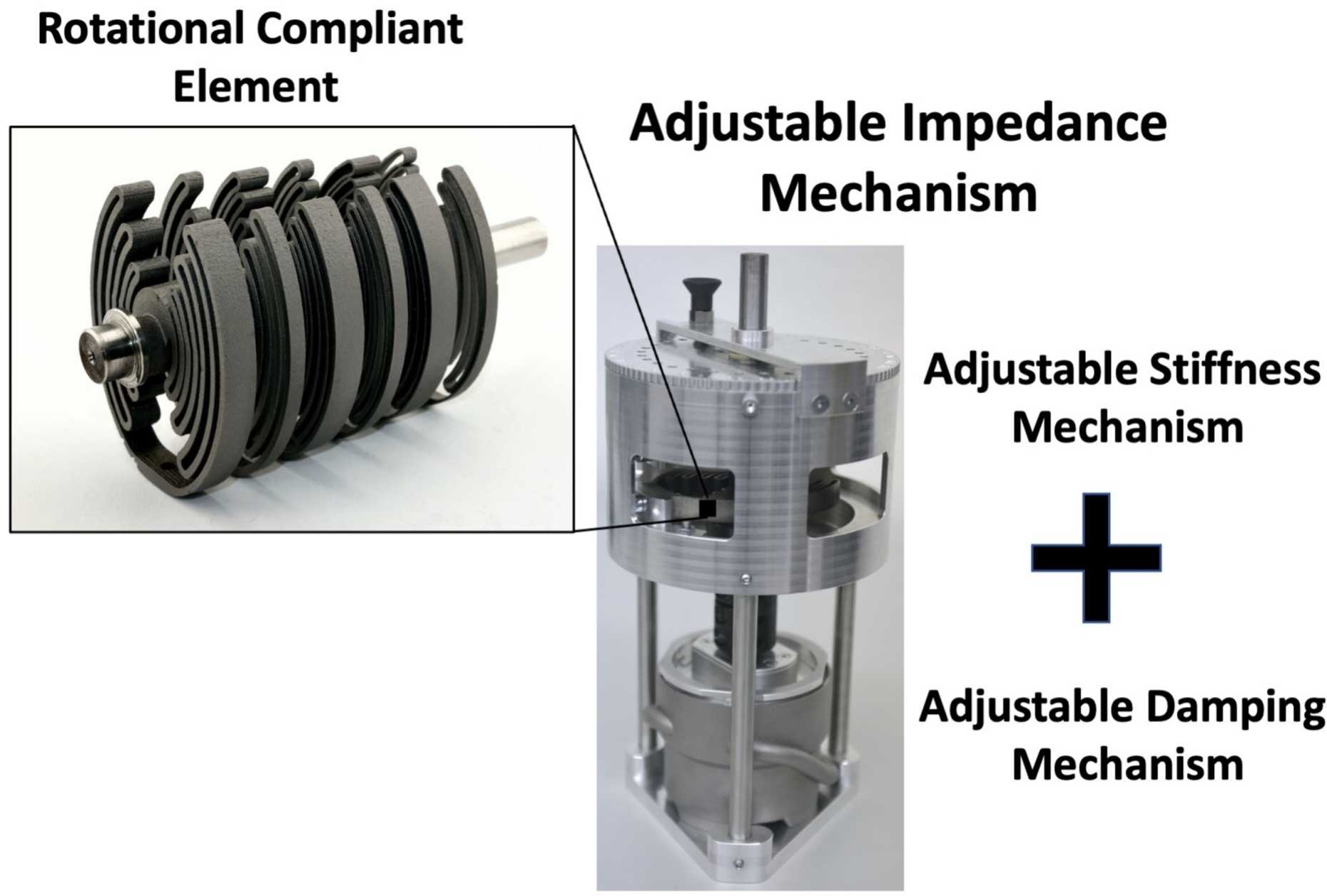 Enlarged view: Compliant Mechanisms2